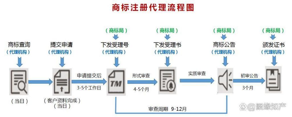 洛阳商标注册